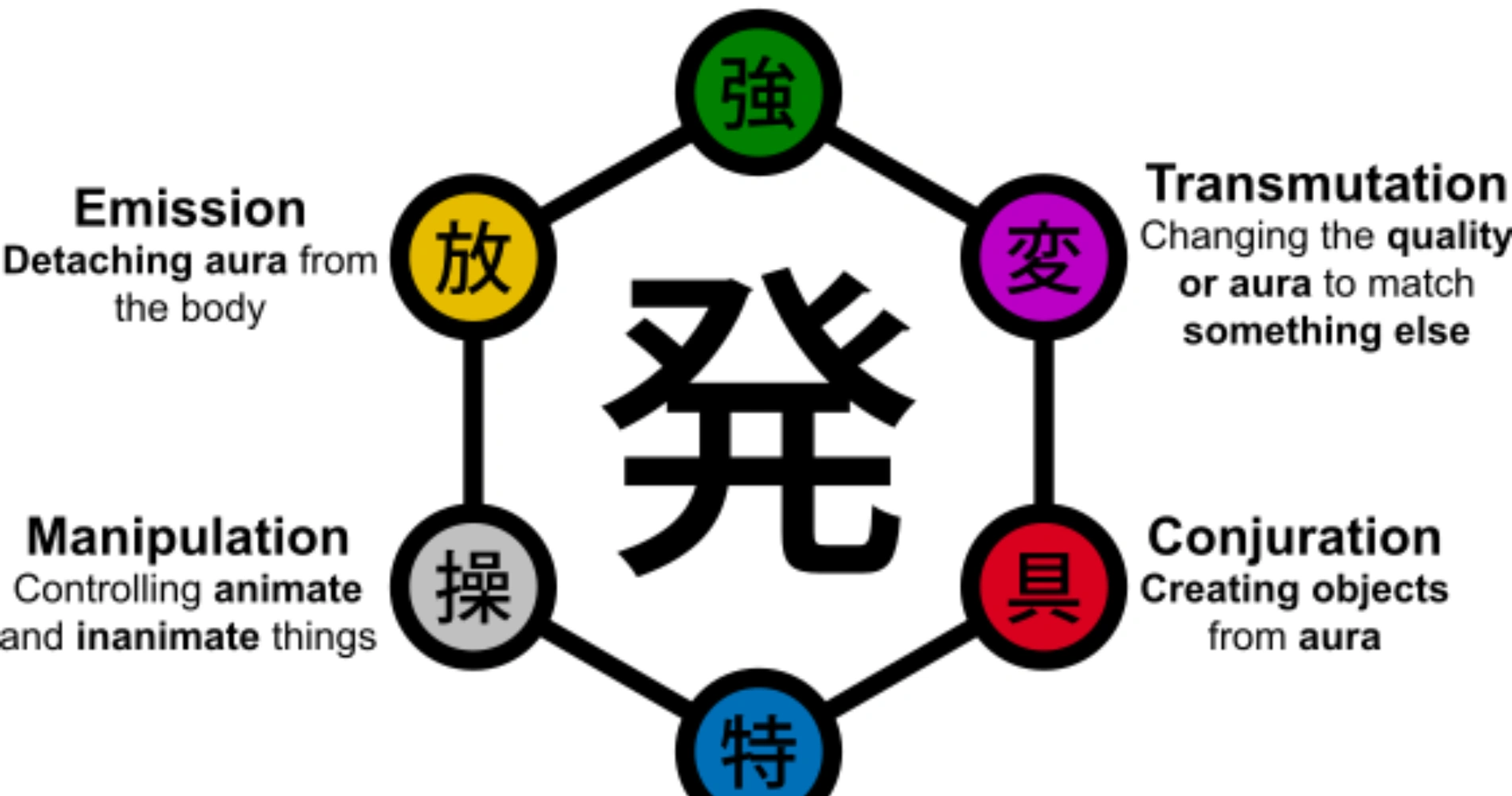 nen-types